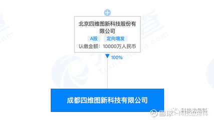 四維圖新在成都成立子公司，注冊資本1億元，拓展信息技術(shù)服務(wù)