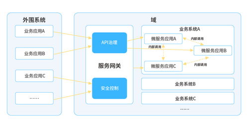 長亮科技在微服務(wù)治理領(lǐng)域的探索與實(shí)踐 以信息技術(shù)咨詢驅(qū)動(dòng)架構(gòu)革新