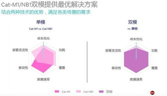 物聯(lián)網(wǎng)技術(shù)趨勢 多模LTE或?qū)⒊蔀榫W(wǎng)絡(luò)技術(shù)服務(wù)新路徑