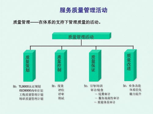 干貨整理 41頁P(yáng)PT系統(tǒng)梳理質(zhì)量管理要點(diǎn)框架，助力自然生態(tài)系統(tǒng)保護(hù)管理