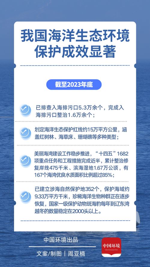 2018年機(jī)構(gòu)改革以來 陸海統(tǒng)籌機(jī)制步步深化與自然生態(tài)系統(tǒng)保護(hù)管理新變化