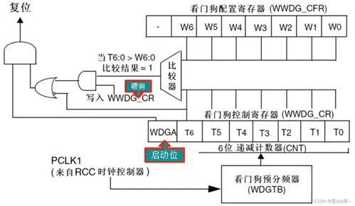 守護系統穩定性的關鍵技術之看門狗 自然生態系統保護管理